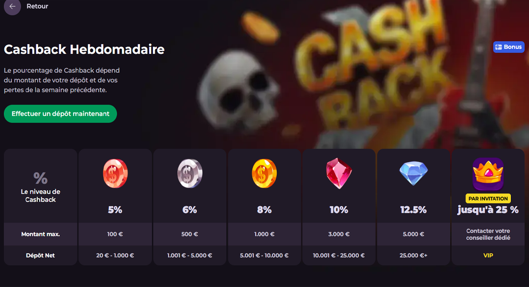 Rockyspin Cashback Bonuses